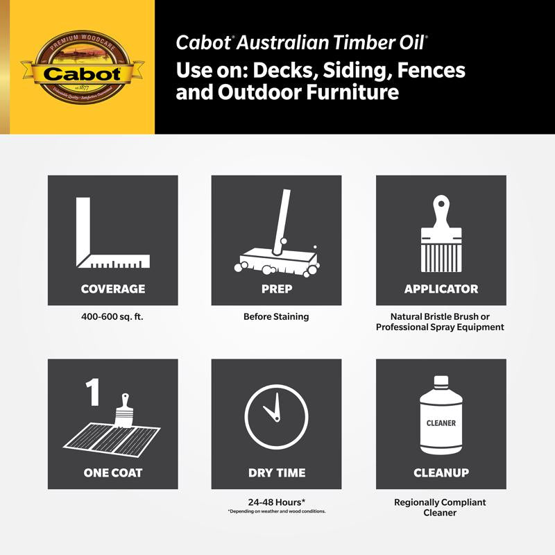 Cabot Australian Timber Oil Transparent Honey Teak Oil-Based Australian Timber Oil 1 gal, Pack of 4