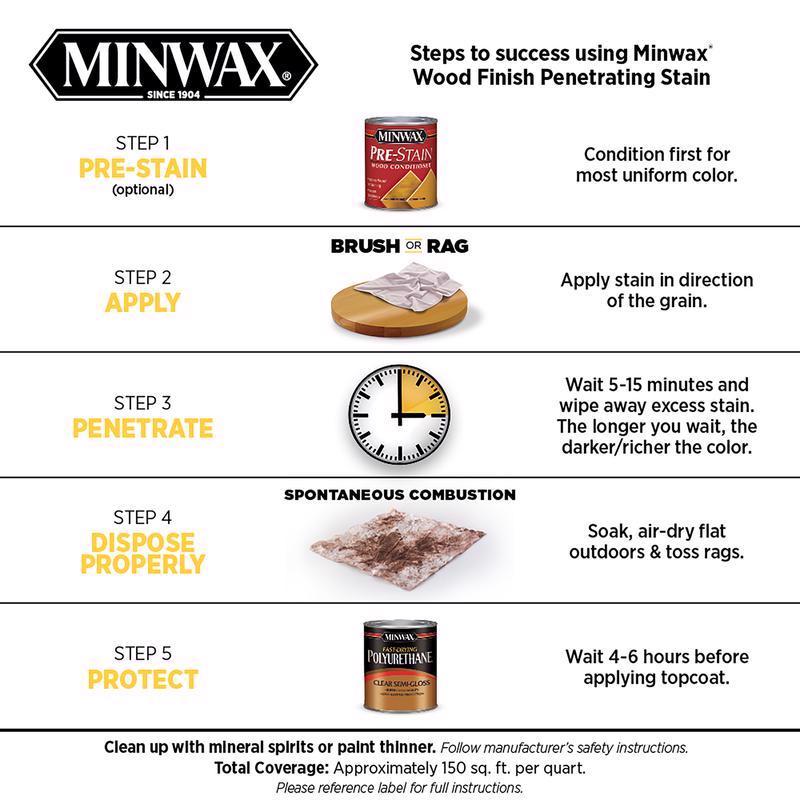 Minwax Wood Finish Semi-Transparent Ebony Oil-Based Penetrating Wood Stain 1/2 pt, Pack of 4
