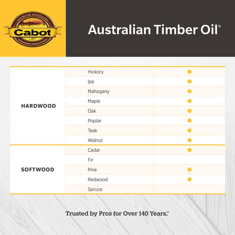 Cabot Australian Timber Oil Transparent Honey Teak Oil-Based Australian Timber Oil 5 gal