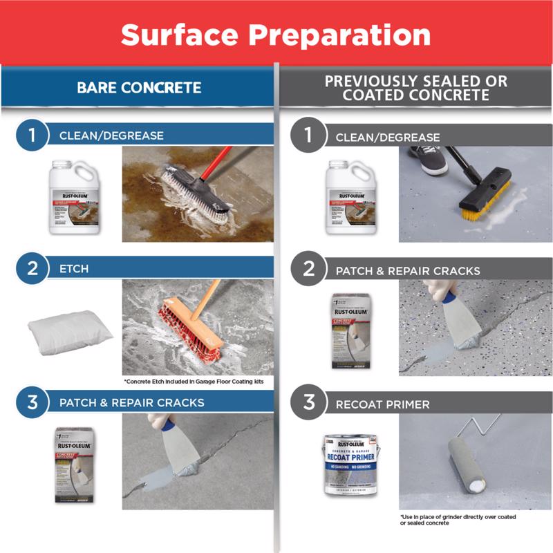 Rust-Oleum EpoxyShield High Gloss Clear Premium Floor Coating Kit 90 oz