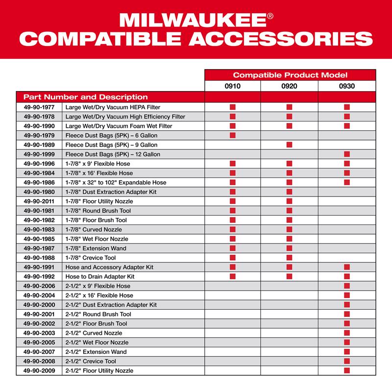 Milwaukee 16 ft. L X 1-7/8 in. D Wet/Dry Shop Vac Flexible Vacuum Hose 1 pc