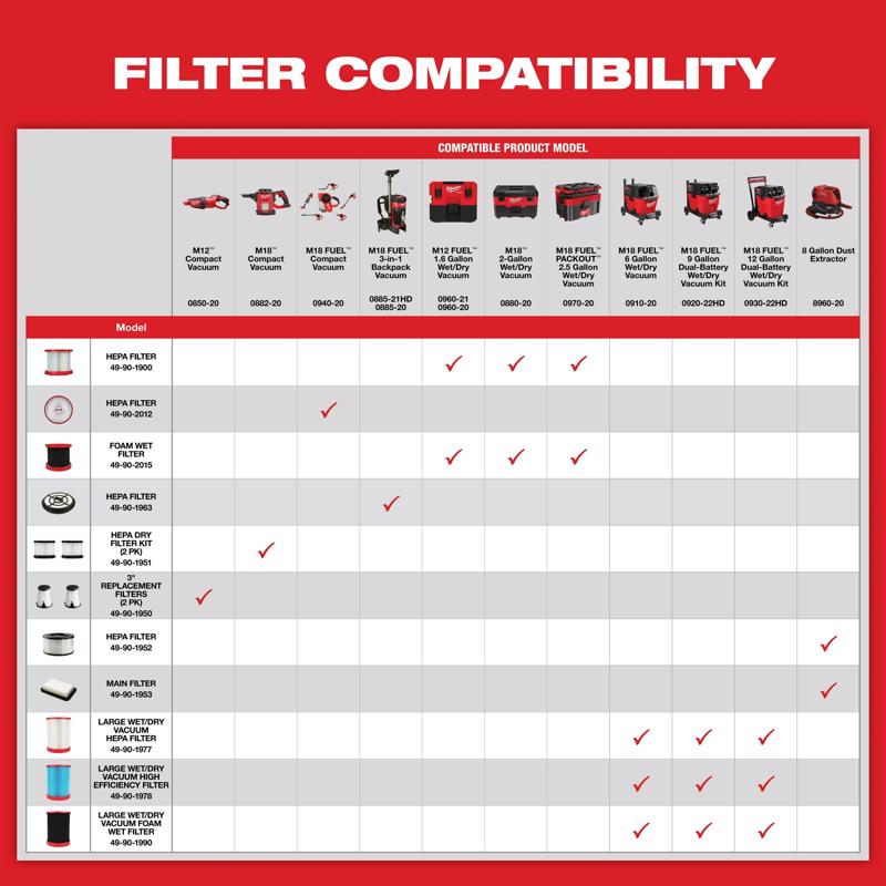 Milwaukee 3.75 in. L X 3.75 in. W HEPA Filter 2 pc