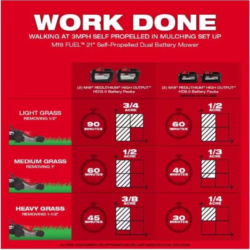 Milwaukee M18 FUEL 2823-22HD 21 in. 18 V Battery Self-Propelled Lawn Mower Kit (Battery & Charger)