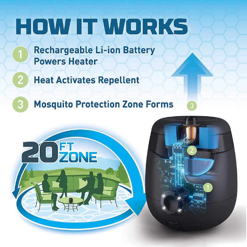 Thermacell Rechargeable Insect Repellent Device For Mosquitoes/Other Flying Insects 1 pk