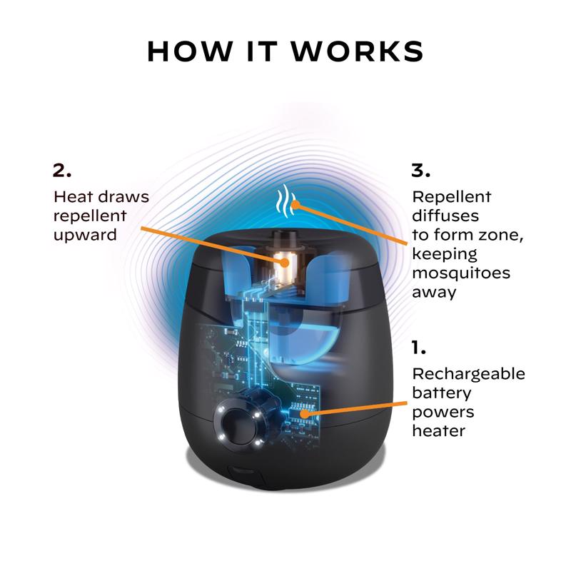 Thermacell Rechargeable Insect Repellent Device For Mosquitoes/Other Flying Insects 1 pk